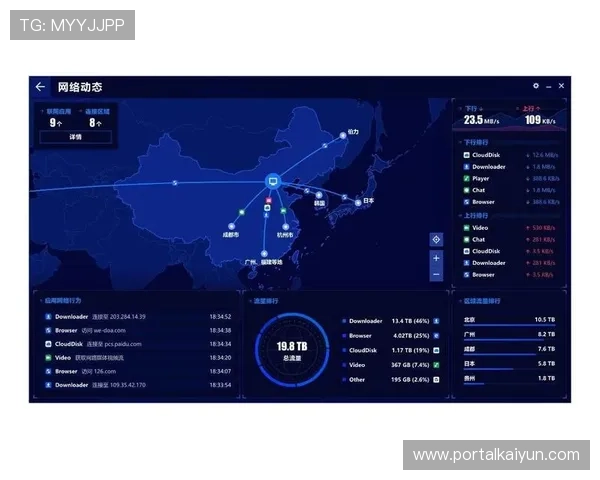 开云棋牌平台中的安全保障措施，保护玩家隐私与资金安全