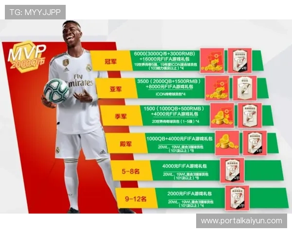 开云电竞注册的优势与流程详细解读，助你轻松加入电竞的世界