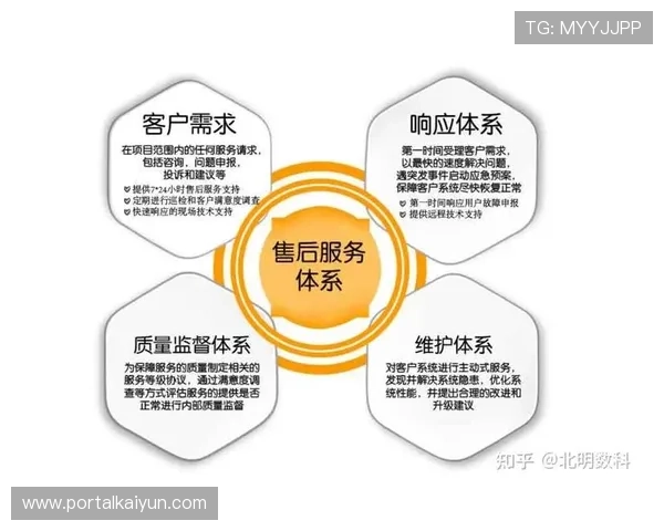 开云中国官方网站的客户服务与售后支持体系详尽说明