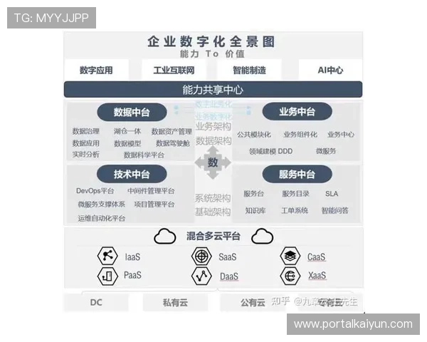 开云集团官网：了解开云集团在数字化转型中的创新举措与线上线下融合策略