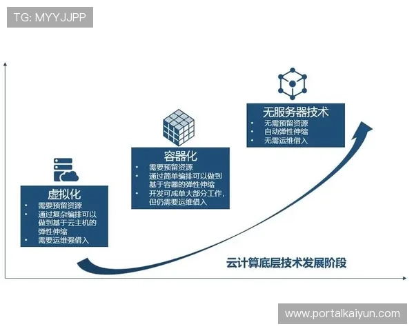 开云type游戏中的最新版本更新内容详解，带你了解所有新增功能和优化措施