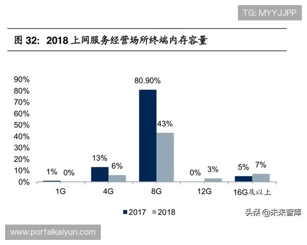 开云体育网站官方入口优化页面加载速度,提升用户体验,确保体育赛事信息第一时间呈现 开云体育网站官方入口优化页面加载速度,提升用户体验,确保体育赛事信息第一时间呈现